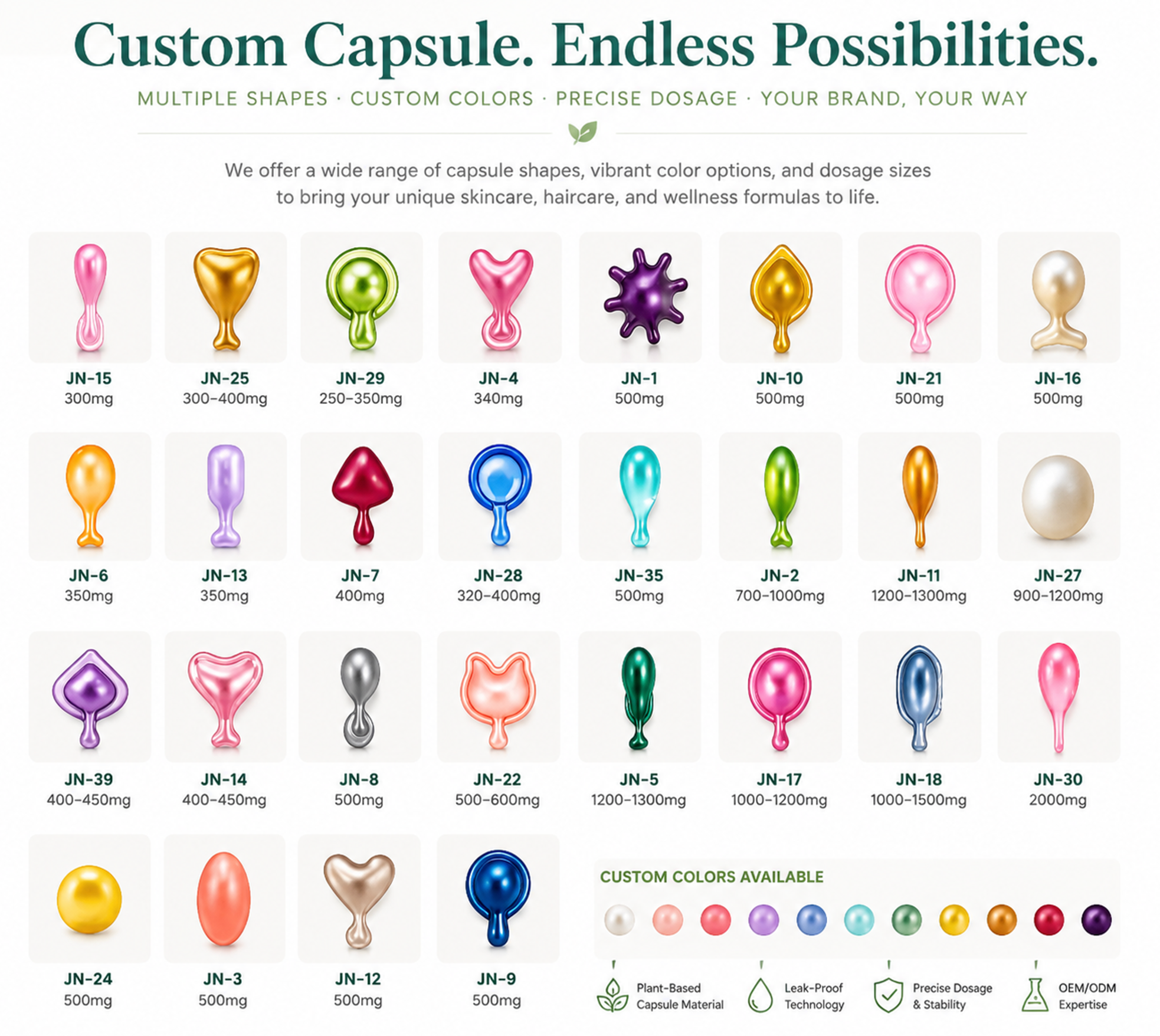 Capsule Serum Manufacturing Volumes