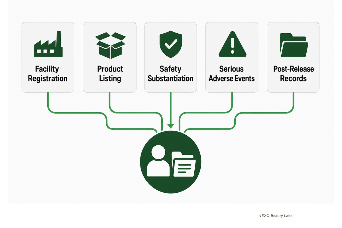 Put MoCRA and Claims Duties With the Right Party — NEXO Beauty Labs