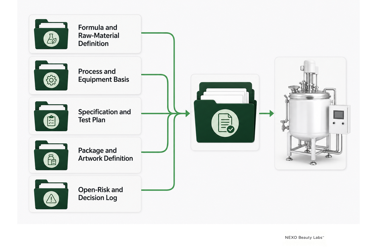 Prepare the Transfer Dossier Before Commercial Production — NEXO Beauty Labs