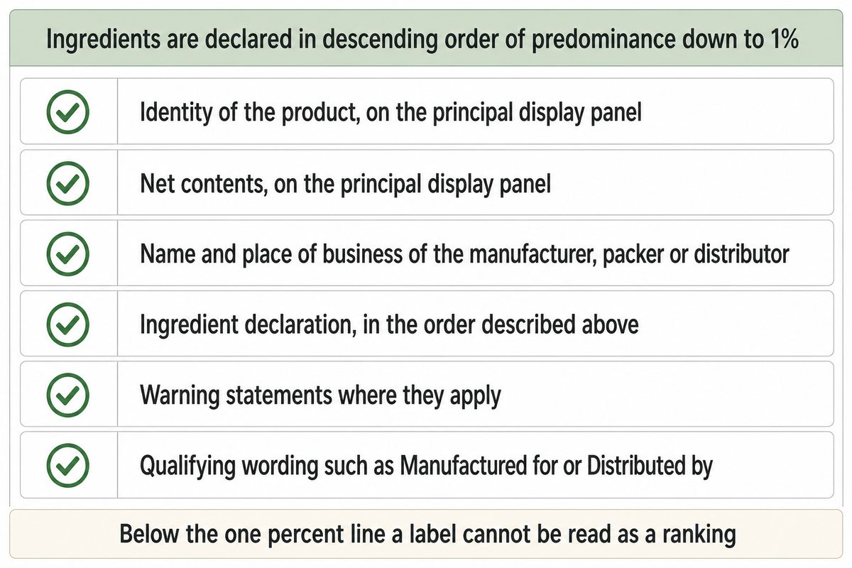 Checklist of mandatory cosmetic label elements with the ingredient ordering rule. Source: NEXO guide.