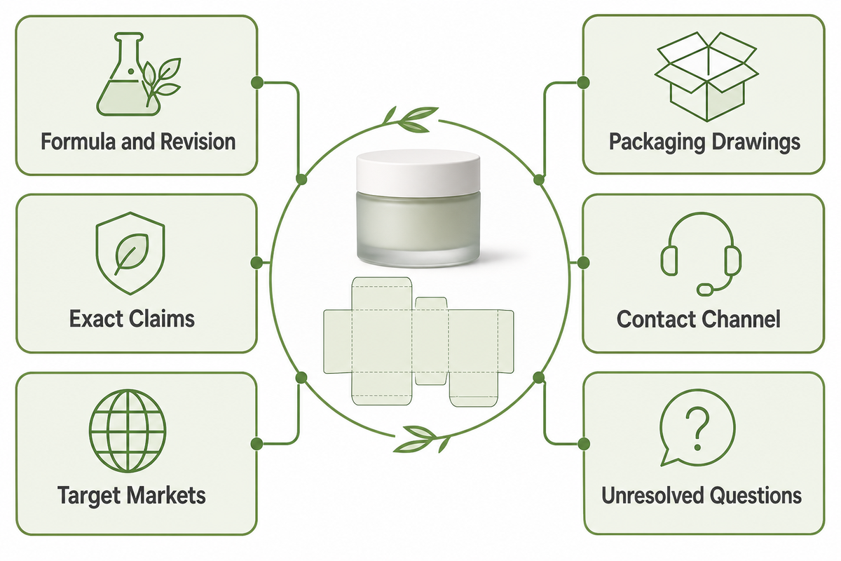 Brief a White-Label Skincare Manufacturing Partner — NEXO Beauty Labs