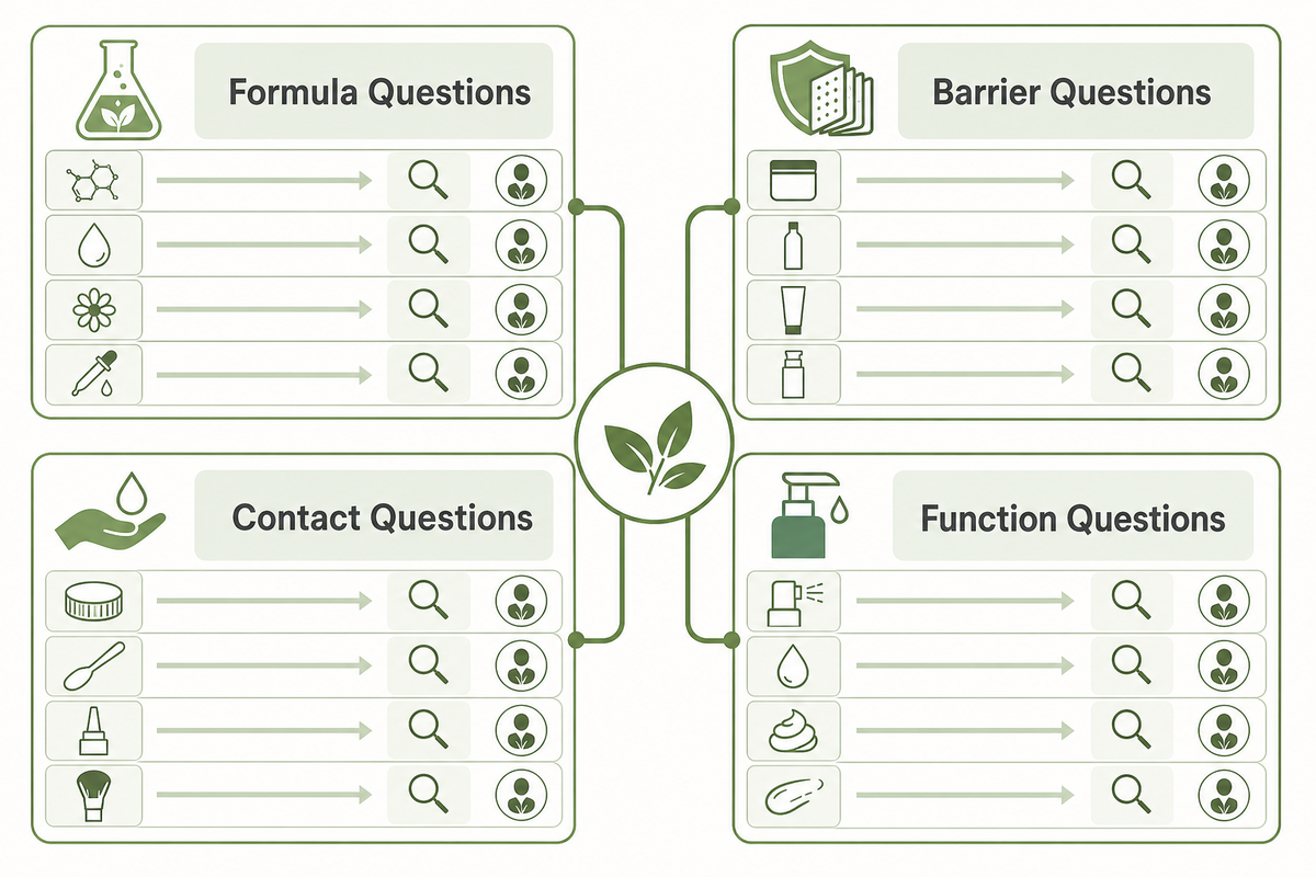 Turn Formula and Package Properties into Risk Questions — NEXO Beauty Labs