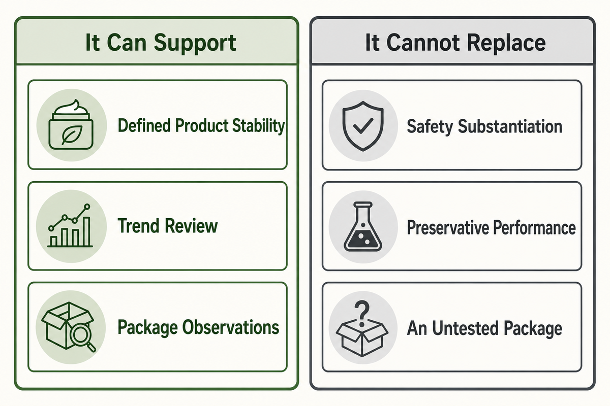 What Cosmetic Stability Testing Can and Cannot Prove — NEXO Beauty Labs