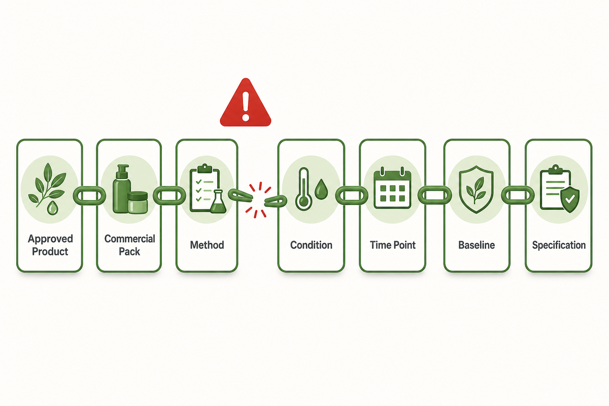Results That Should Delay a Pass Decision — NEXO Beauty Labs