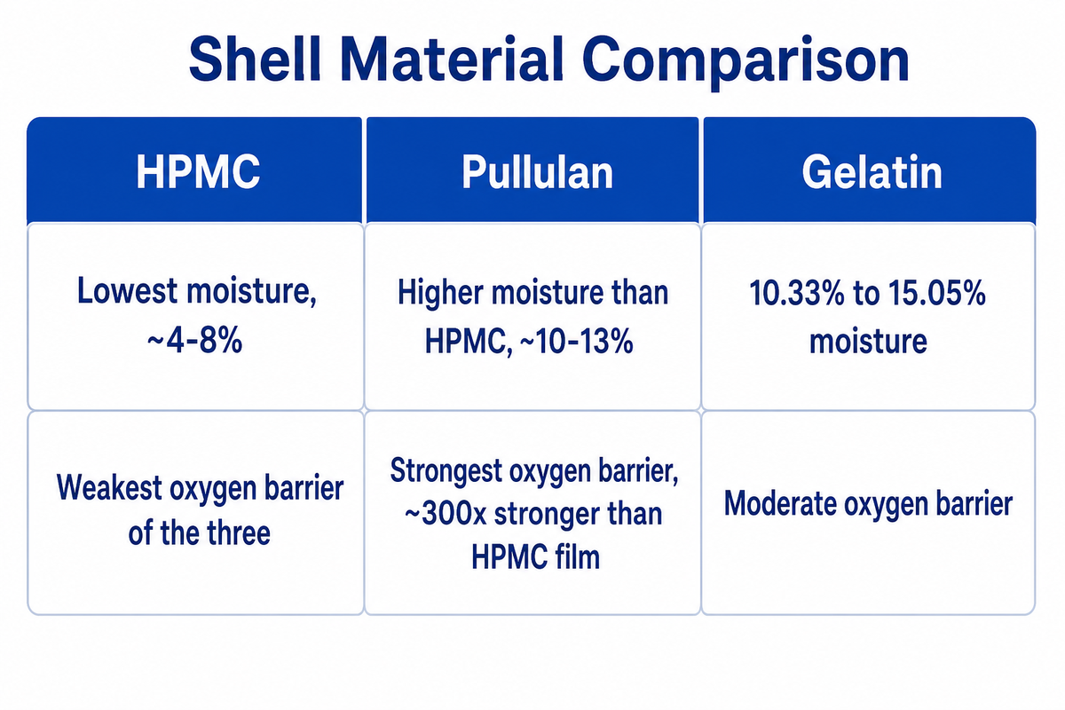 Shell Material Choices and Trade-offs — NEXO Beauty Labs