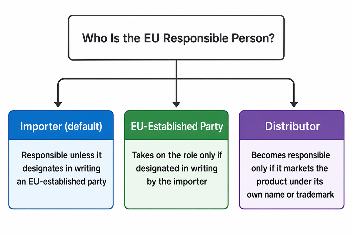 Compliance Notes: GMP Status and Market Responsibility — NEXO Beauty Labs