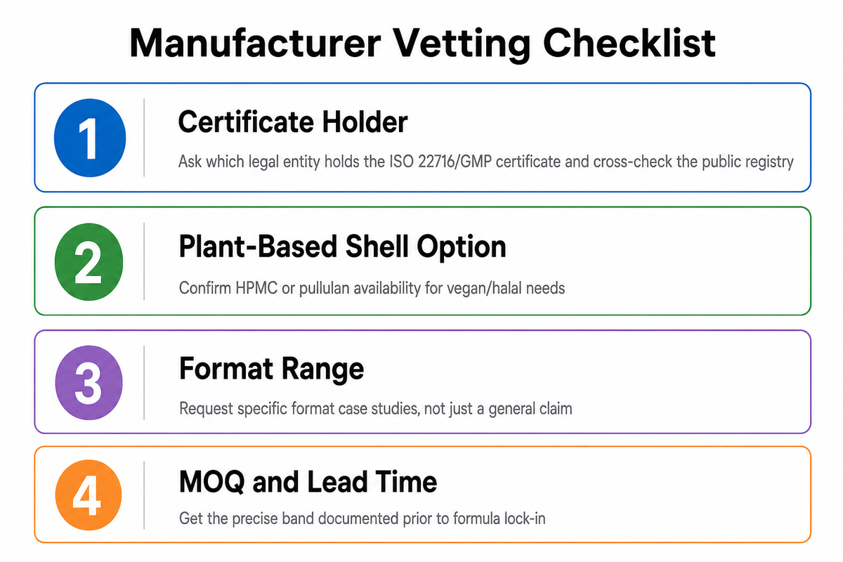 Choosing a Manufacturing Partner for Encapsulated Skincare — NEXO Beauty Labs