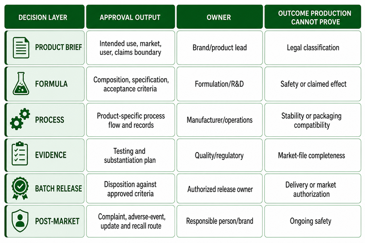 What Facial Cleanser Manufacturing Includes, and What It Does Not — NEXO Beauty Labs