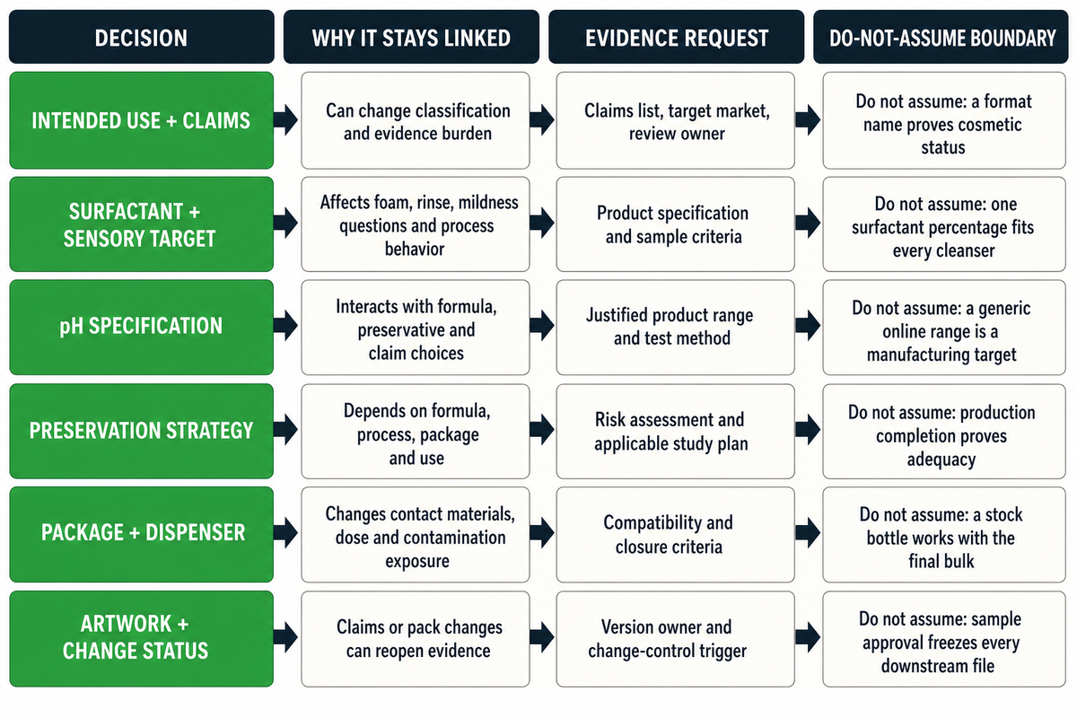Build a Formula, Process–Pack Brief Before You Discuss a Batch — NEXO Beauty Labs