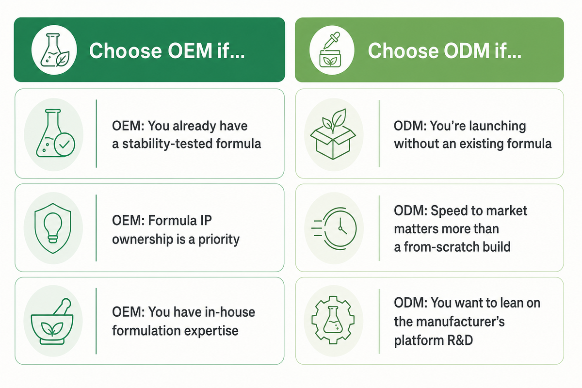 OEM vs ODM -- Which Development Route Fits a Sheet Mask Launch — NEXO Beauty Labs