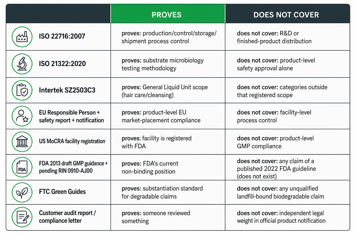 Certifications That Actually Matter for a Sheet Mask Supplier — NEXO Beauty Labs