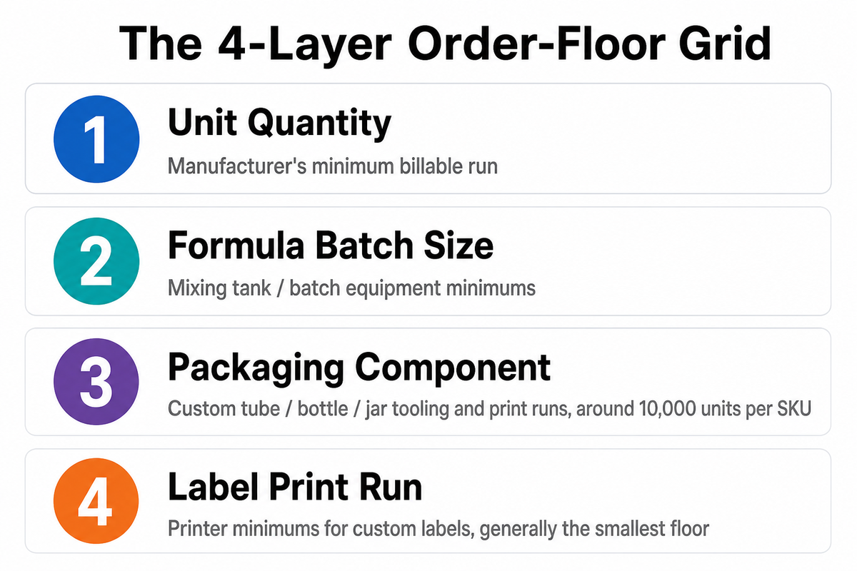 The Quality Standards That Actually Govern Moisturizer Manufacturing