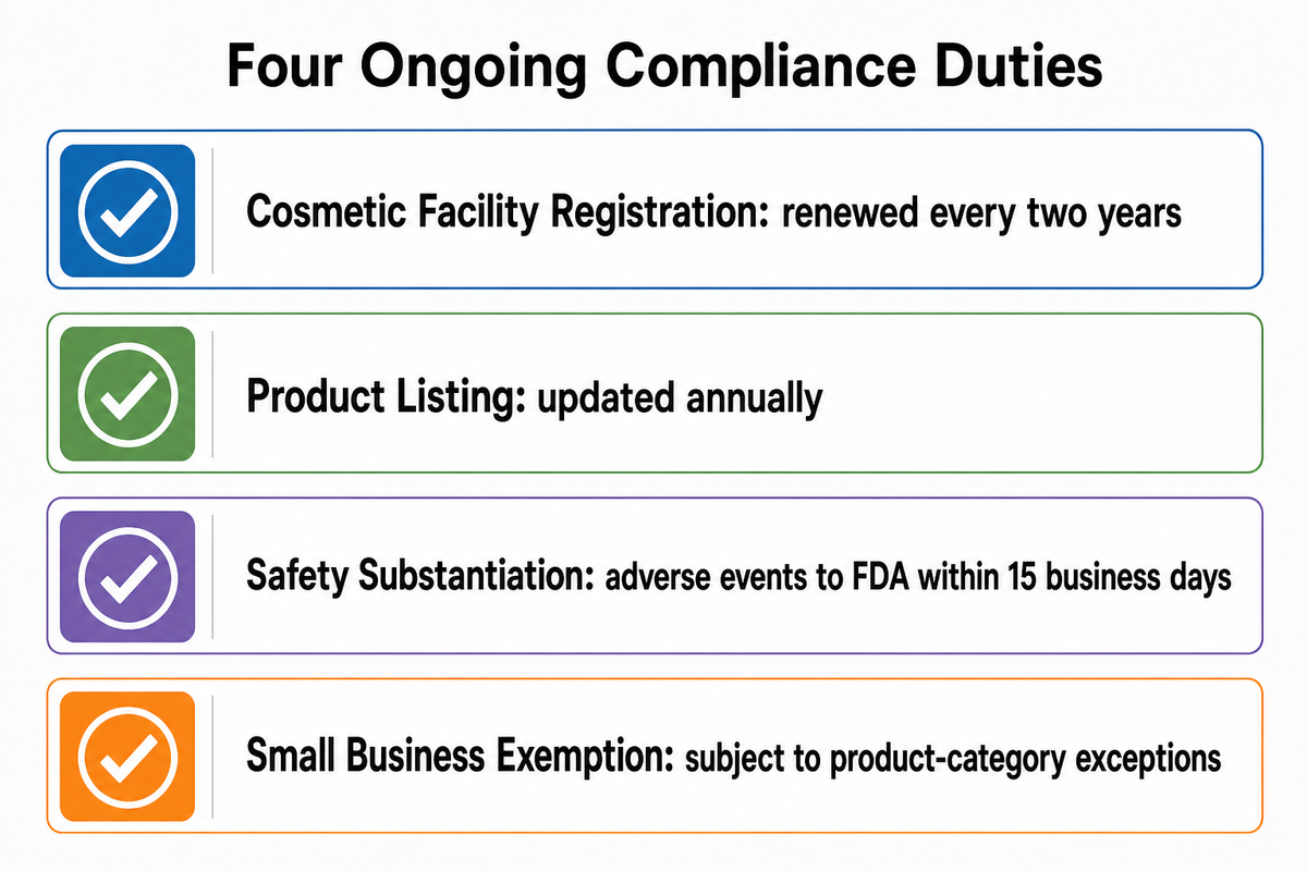Who Is the "Responsible Person" on Your Moisturizer Label? A Plain-English MoCRA Primer