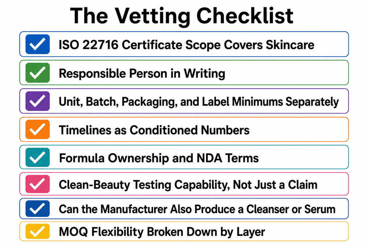 How to Vet a Private Label Moisturizer Manufacturer, A Cleanser-to-Serum Line Checklist