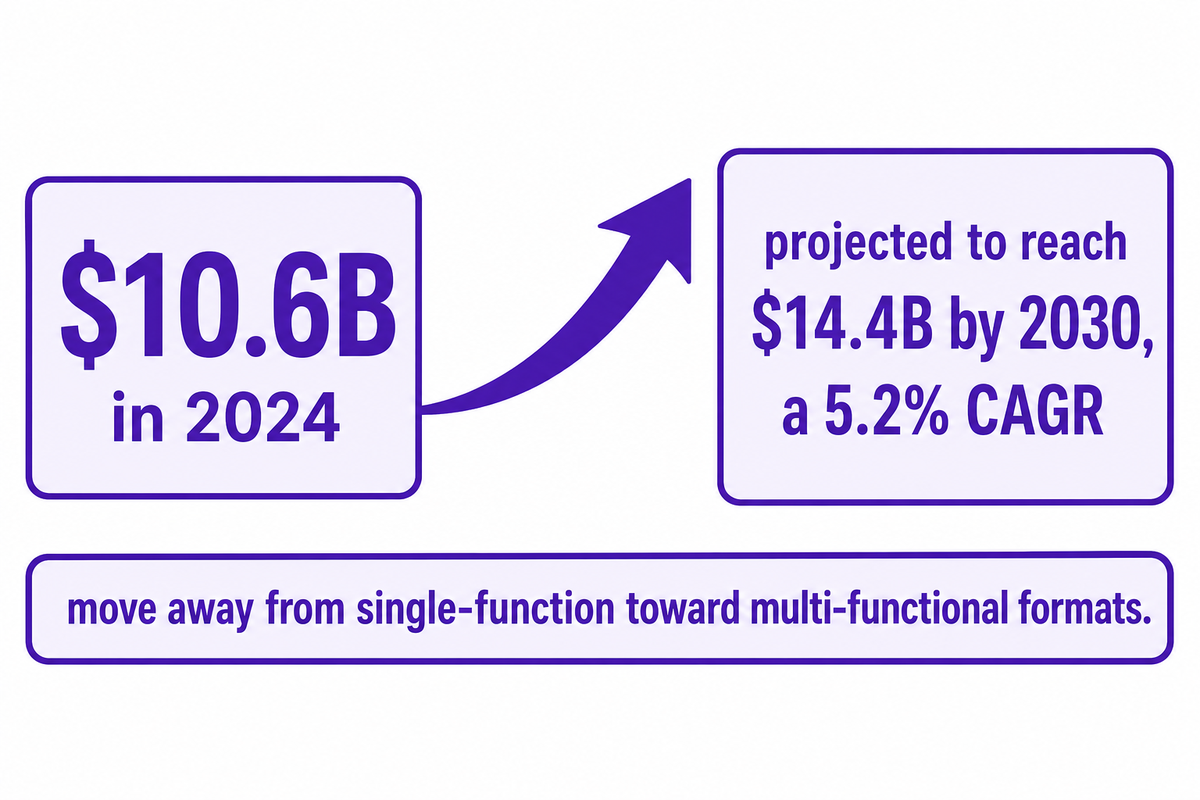 What's Actually Changing in Moisturizer Formulation for 2026