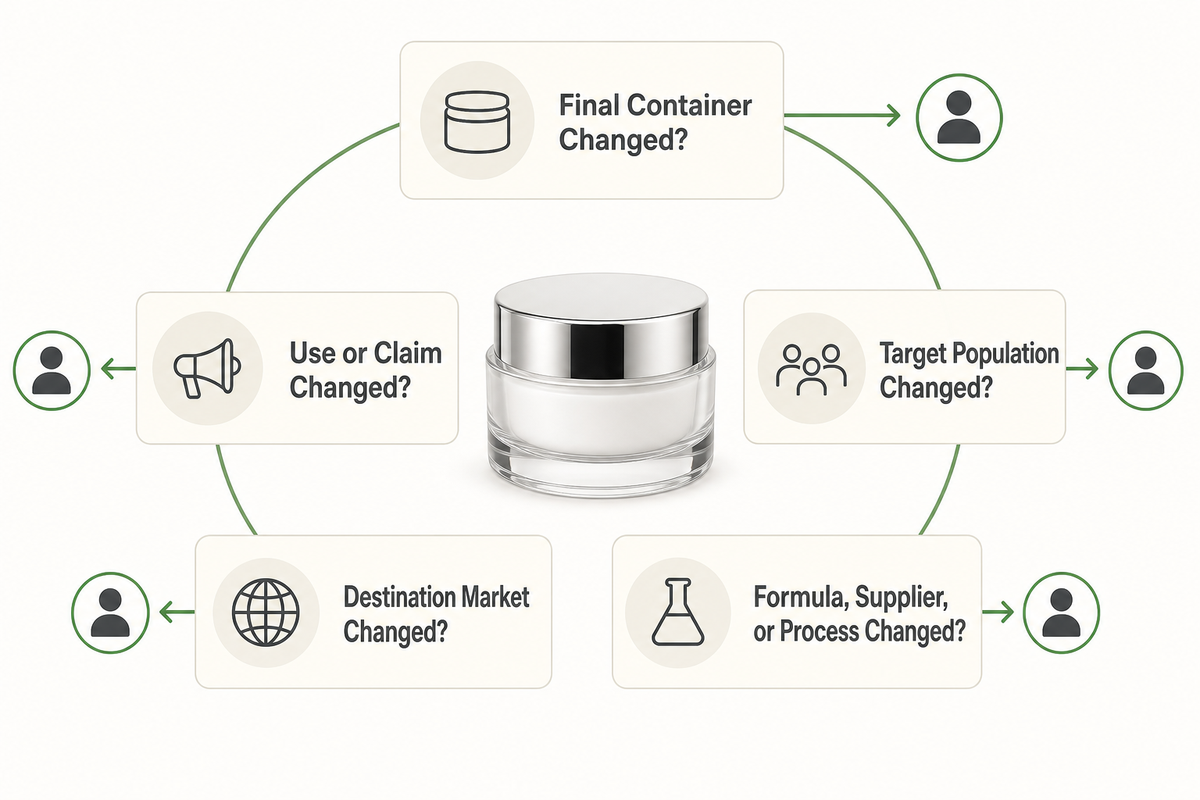 Testing, Final-Container Evidence, Market Roles, and Change Control — NEXO Beauty Labs