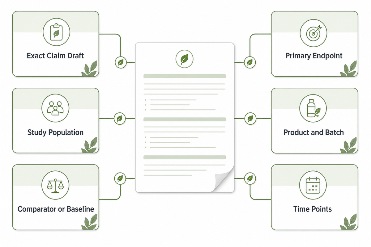 Design the Study Around the Intended Wording — NEXO Beauty Labs