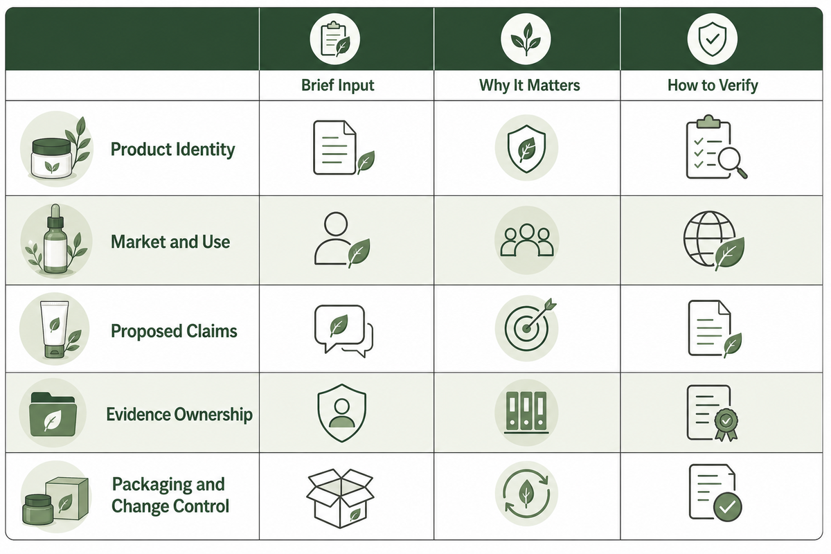 Hand a Clear Claim Brief to a White-Label Skincare Partner — NEXO Beauty Labs