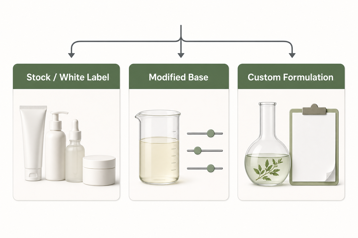 Choose the Development Route Before You Compare Timelines — NEXO Beauty Labs