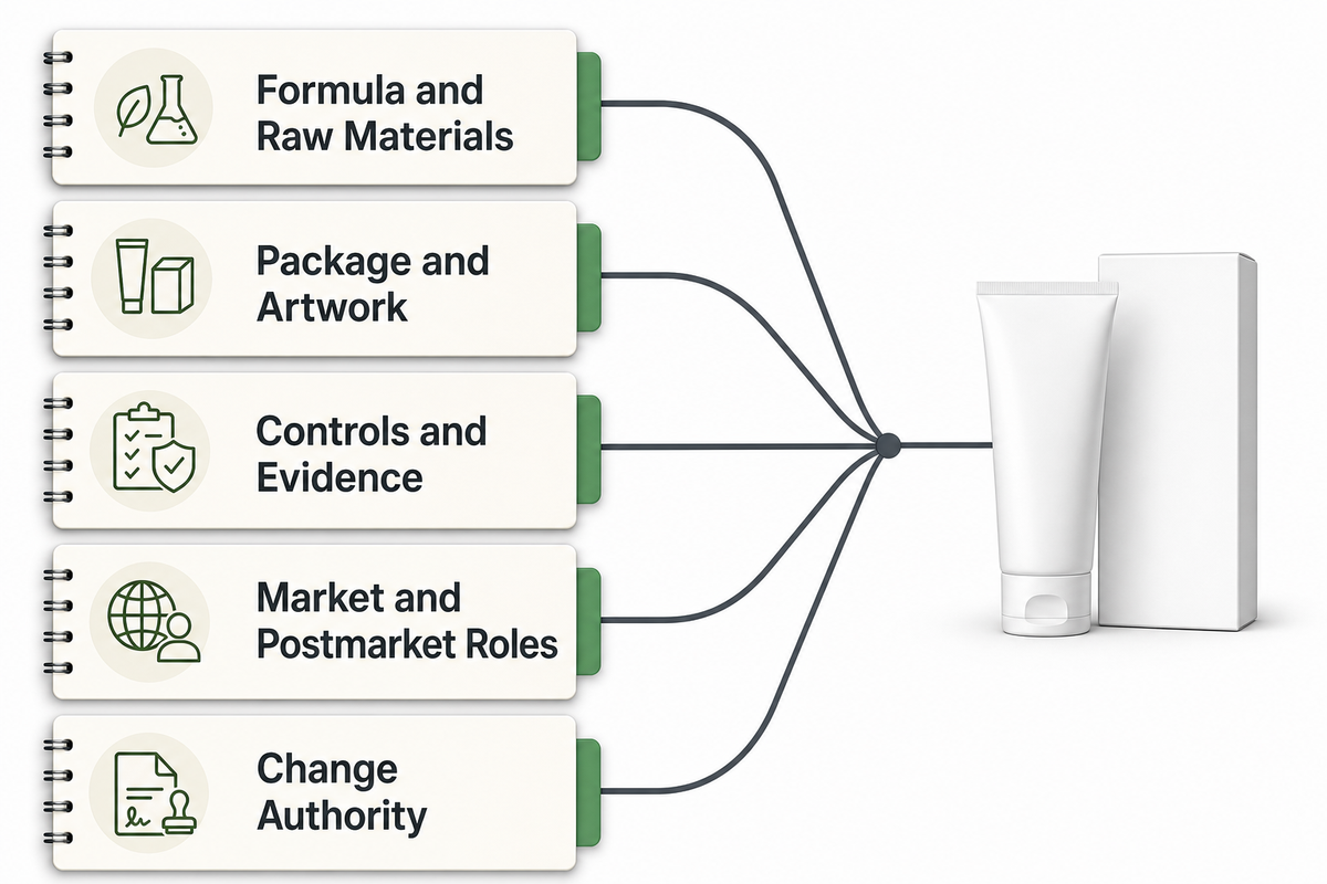Freeze a Production-Release Packet and Govern the Postmarket Lifecycle — NEXO Beauty Labs