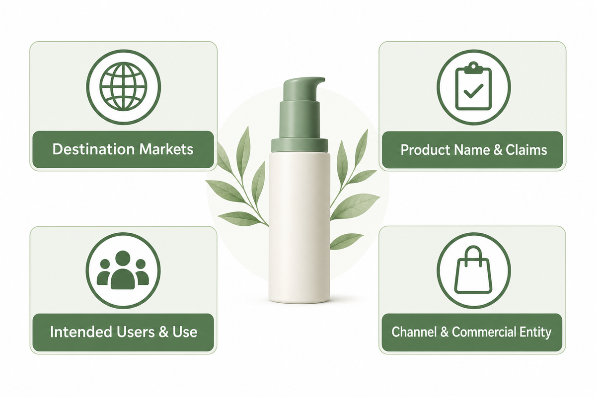 Step 1: Choose the Product and Define Where It Will Be Sold — NEXO Beauty Labs
