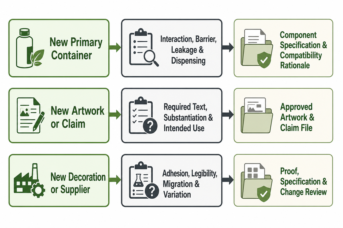 Step 3: Match Packaging, Artwork, and the Label Roles — NEXO Beauty Labs