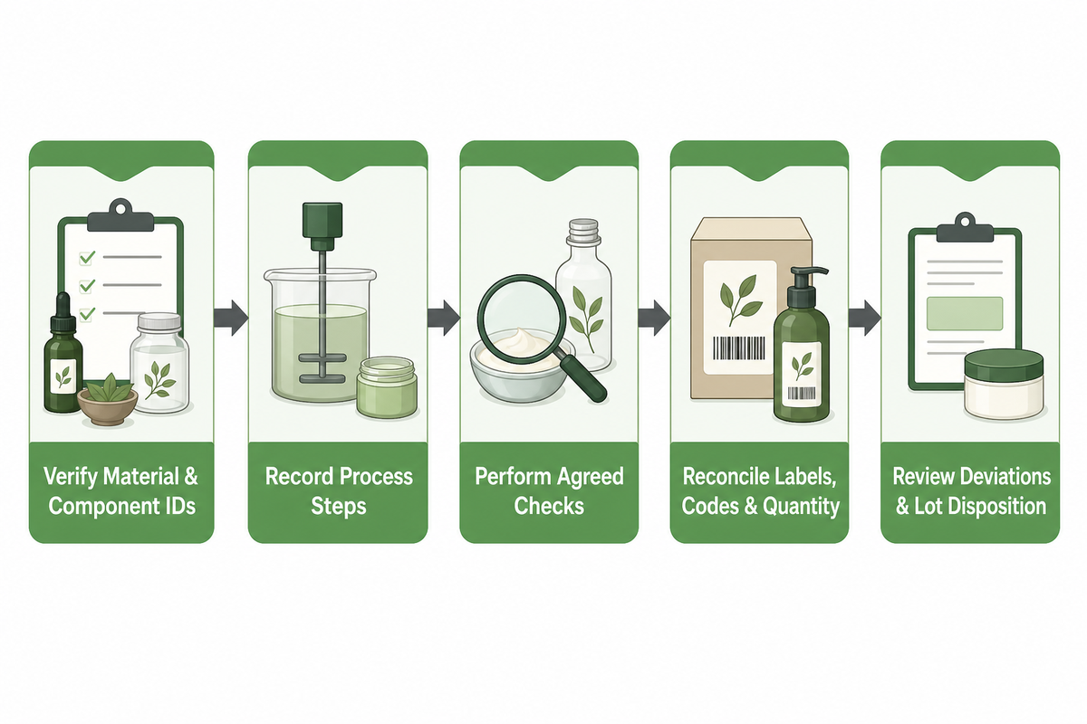 Step 6: Manufacture, Fill, Inspect, and Release — NEXO Beauty Labs
