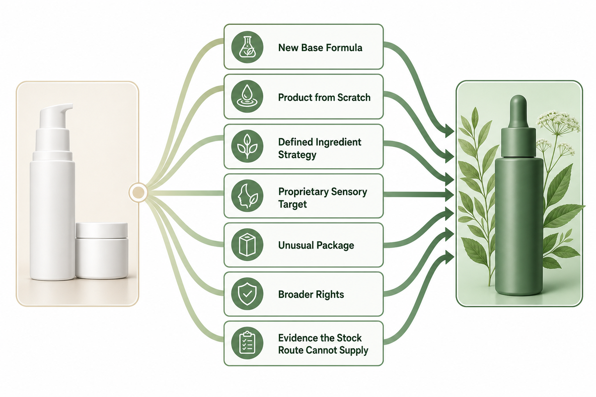 When Should You Ask About a More Customized Route? — NEXO Beauty Labs