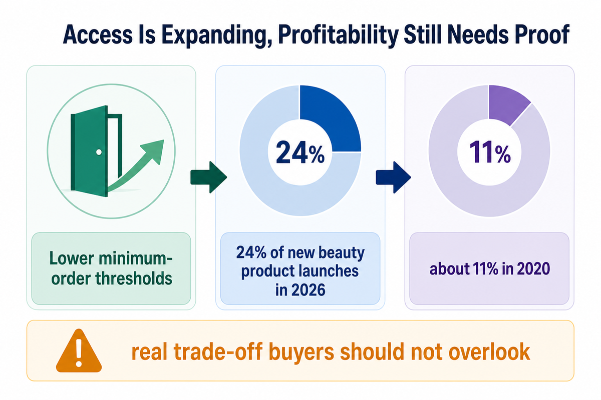 Industry Trends Shaping Cosmetic Contract Manufacturing in 2026 — NEXO Beauty Labs