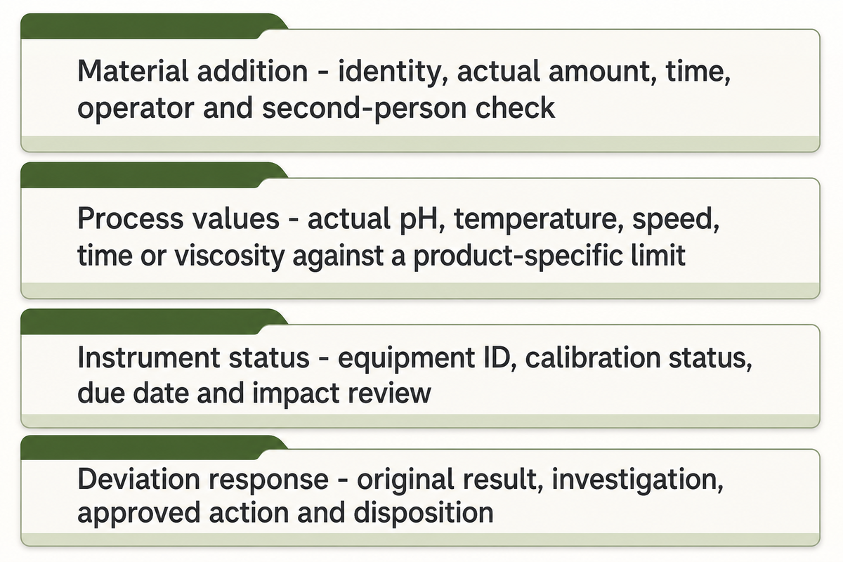 Four in-process quality-control records connect material additions, process values, instrument status and deviation response to traceable batch evidence. Source: NEXO editorial fra