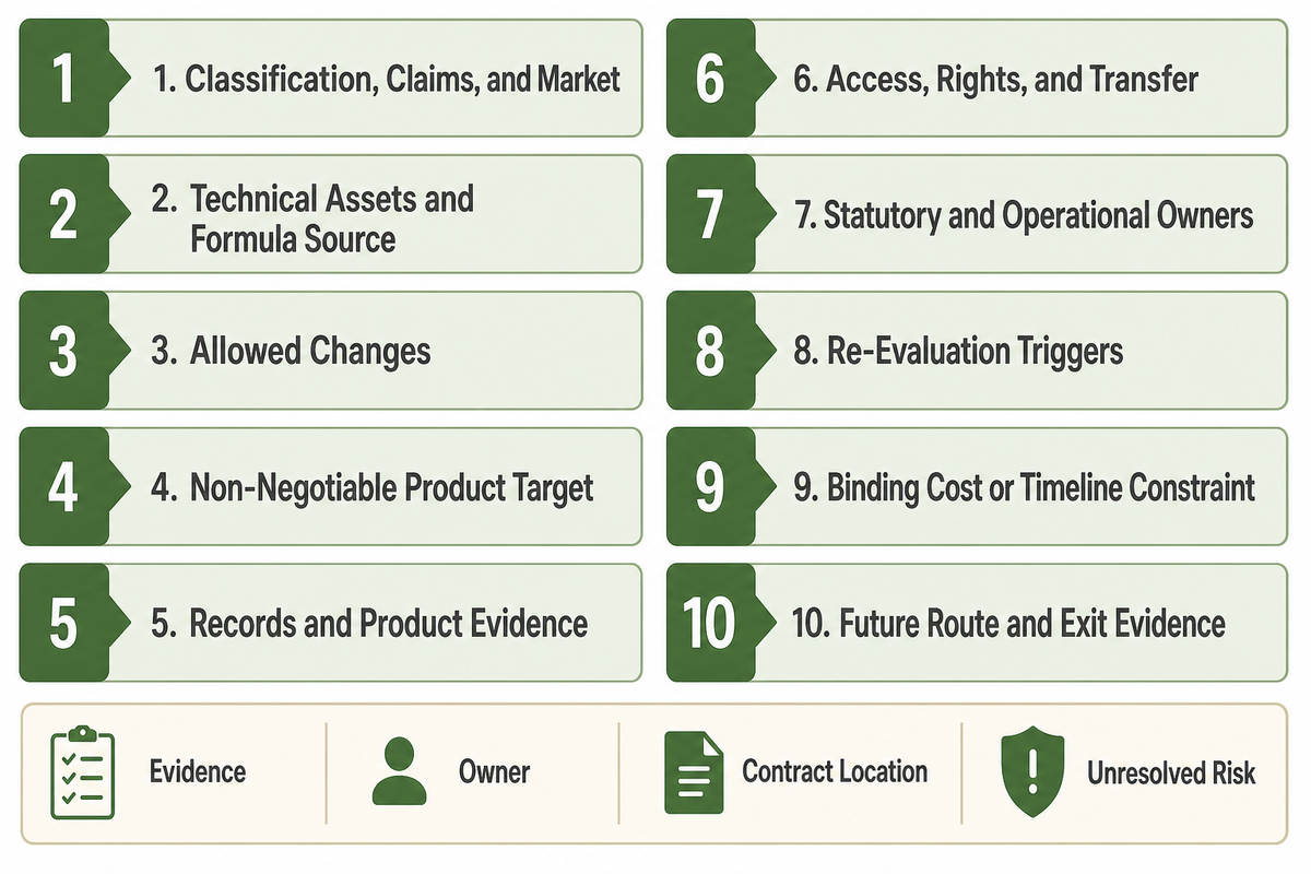 The 10-Question Route Decision Card — NEXO Beauty Labs