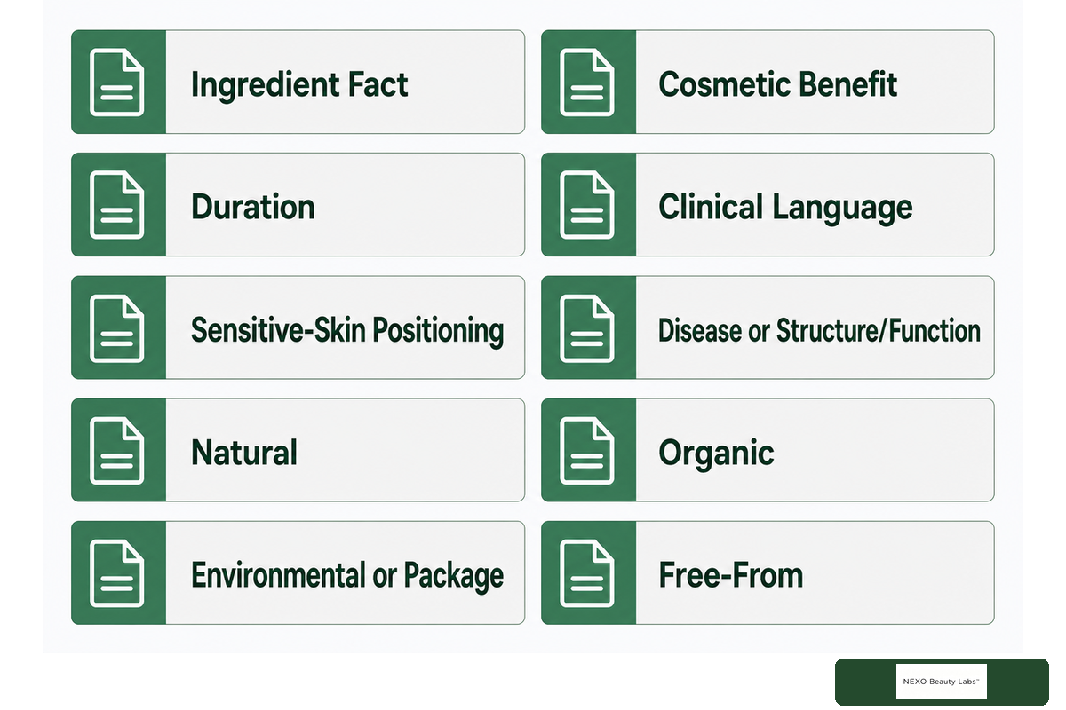 Which Ingredient and Performance Claims Need Proof? — NEXO Beauty Labs