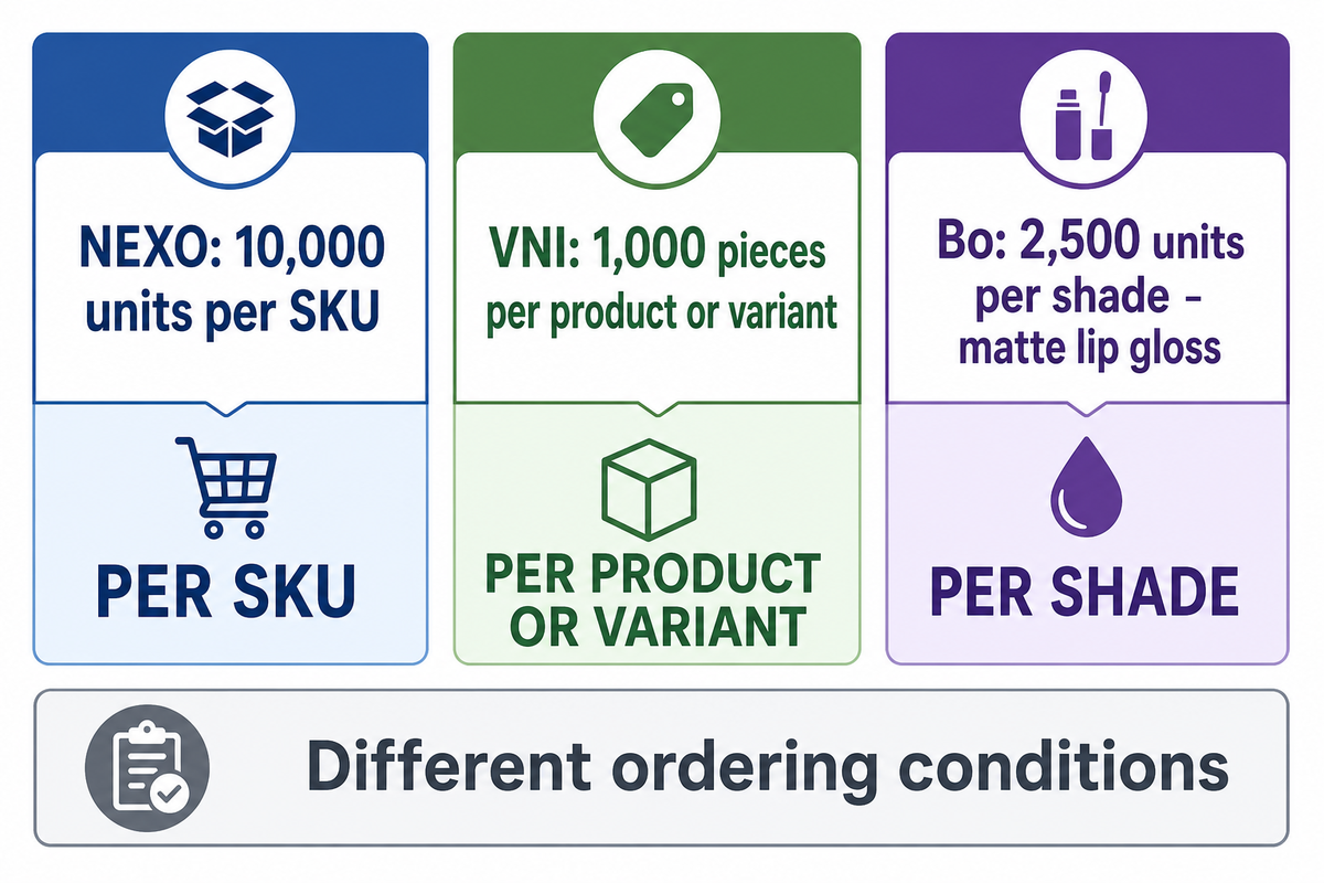 Minimum order scope comparison for NEXO, VNI and Bo matte lip gloss