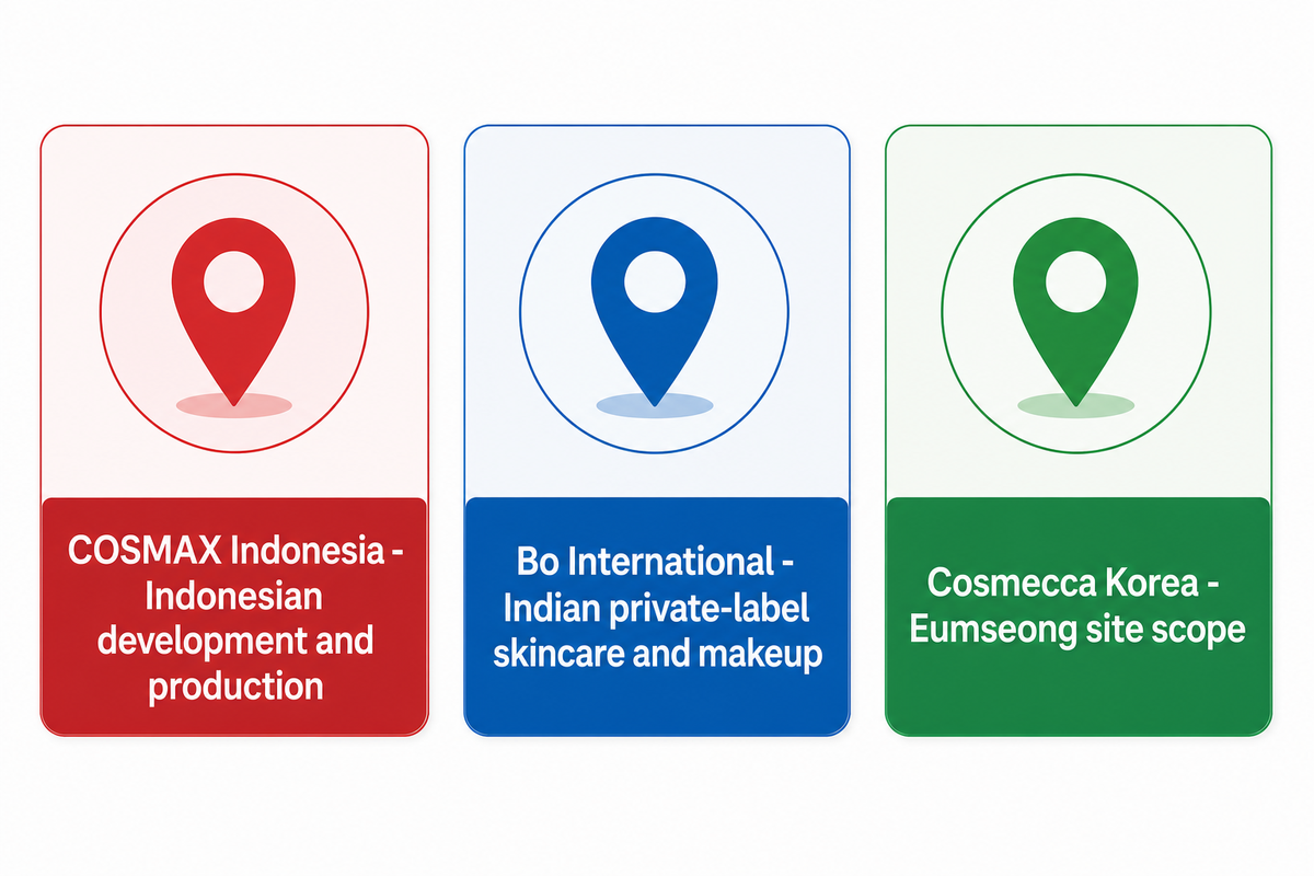 Indonesian, Indian and Korean manufacturer routes with site scope kept separate