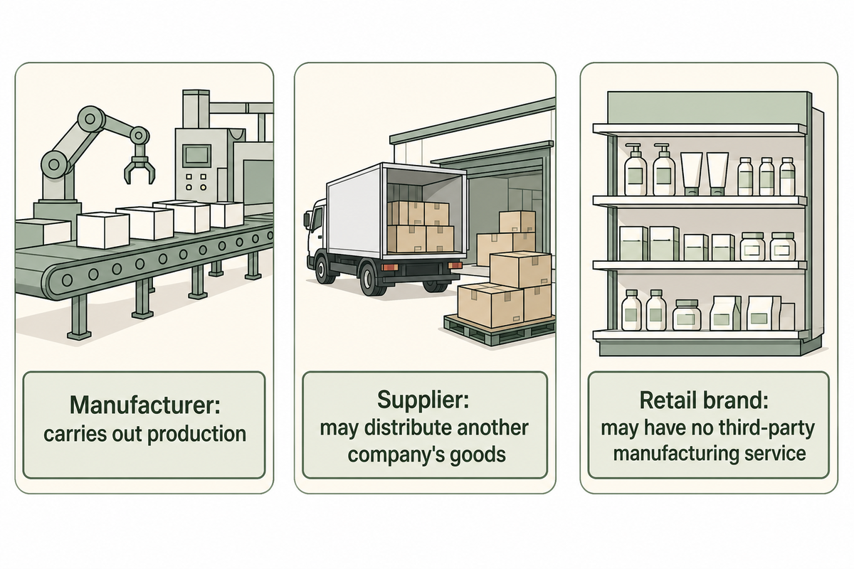 Manufacturer, supplier and retail brand roles distinguished for procurement