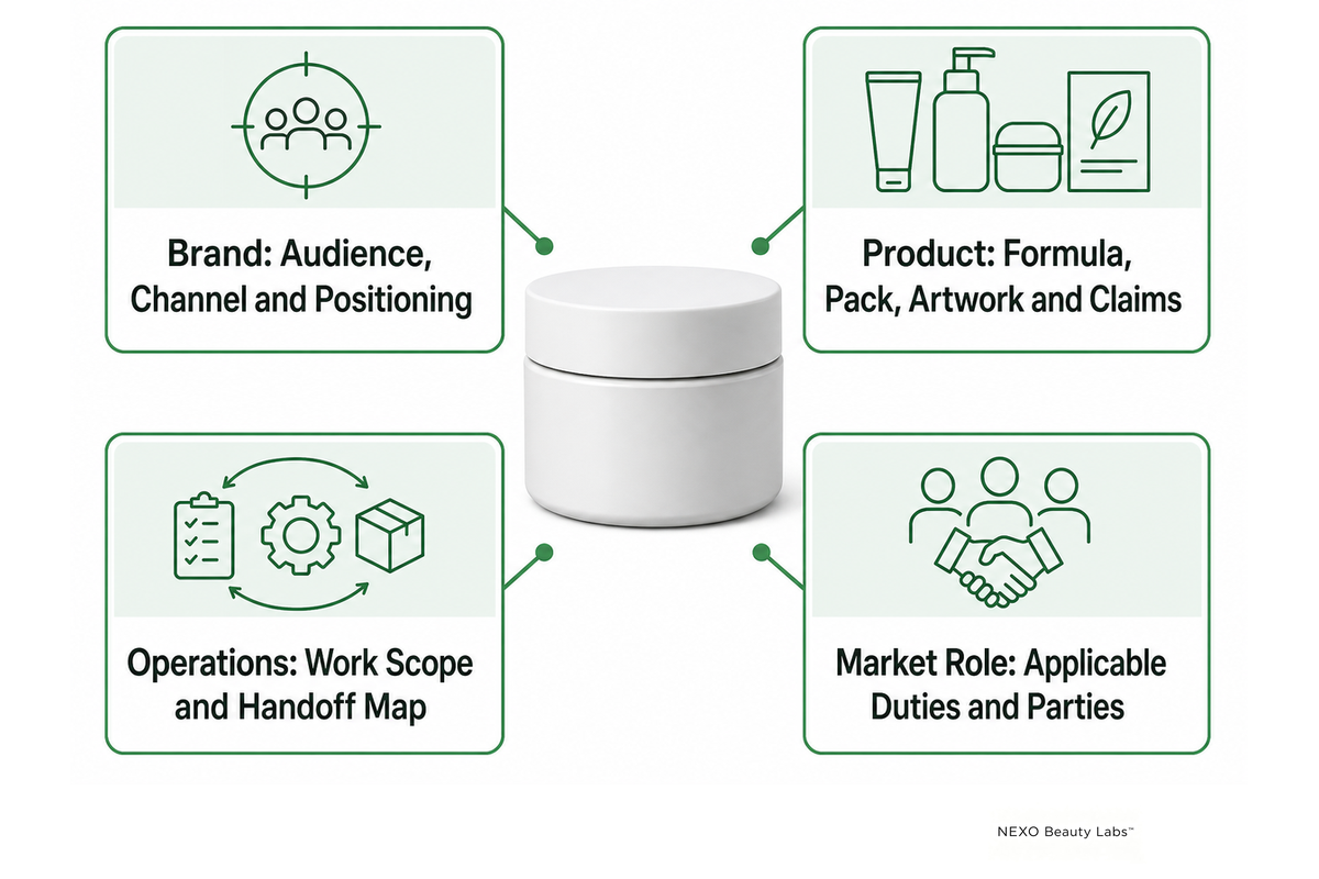 Four layers of a controlled private label product.