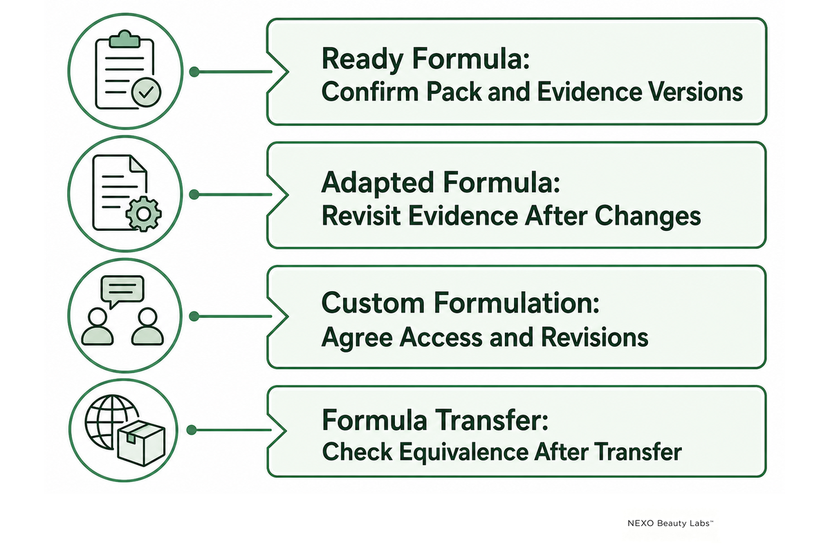 Route choice follows controllable decisions and records.