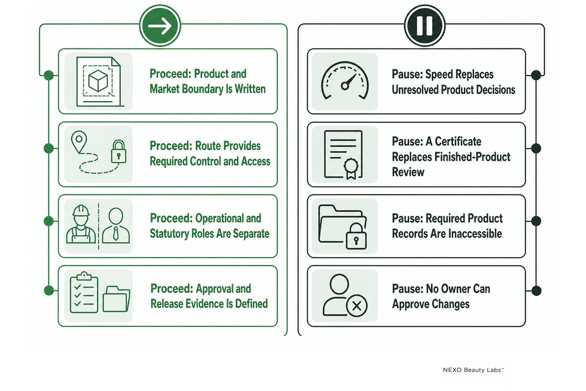 Proceed or pause according to control, evidence access and ownership.