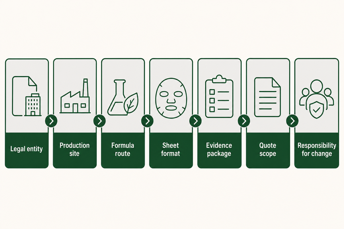 Seven-part sheet mask manufacturer fit chain from legal entity to change responsibility.