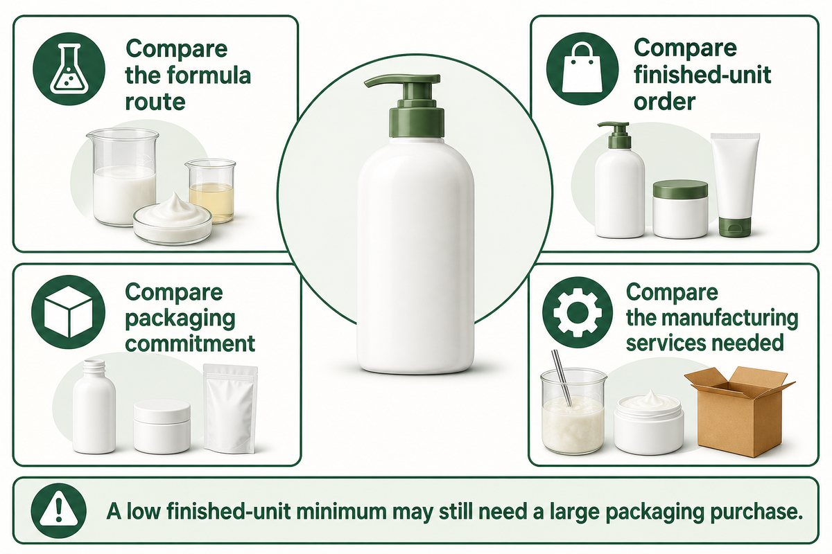Read the company table through formula, filled-unit quantity, packaging commitment and service scope; a low filled-unit minimum can hide a larger packaging purchase.