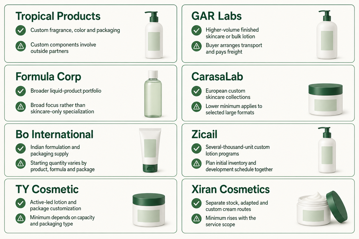 Eight regional manufacturing and filling options are paired with service fit and the purchasing limitation that qualifies it.
