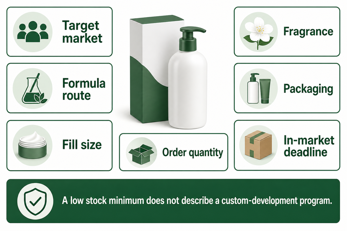 Send shortlisted manufacturers the same seven-part brief and keep stock-product minima separate from custom-development commitments.