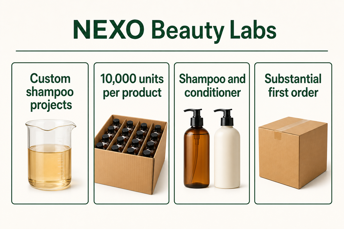 Beispiel des Herausgebers NEXO für individuelle Shampoo-Projekte mit einer üblichen Verpflichtung zu zehntausend Einheiten pro Produkt.