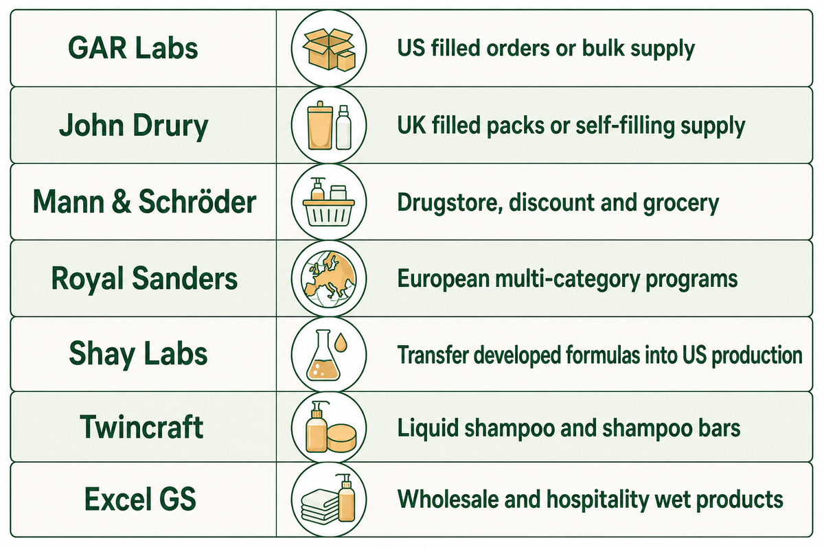 Sieben Shampoo-Hersteller mit Spezialisierungen auf Großmengenversorgung, Einzelhandelsprogramme, Rezepturübertragung sowie flüssige oder feste Produktformate.